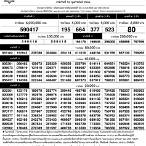 ตรวจหวยกุมภาพันธ์ 2566
